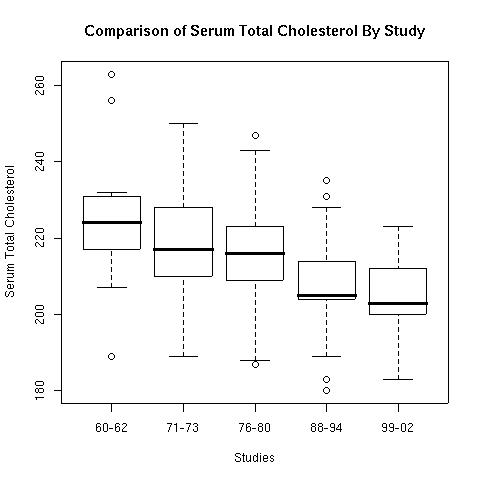 Comparison of table 3.