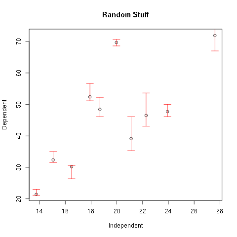 Figure with error bars added