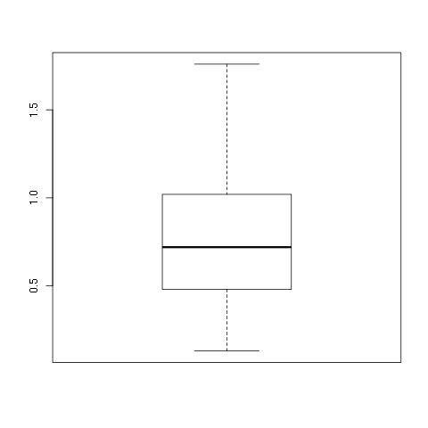 _images/simpleBoxPlot.png